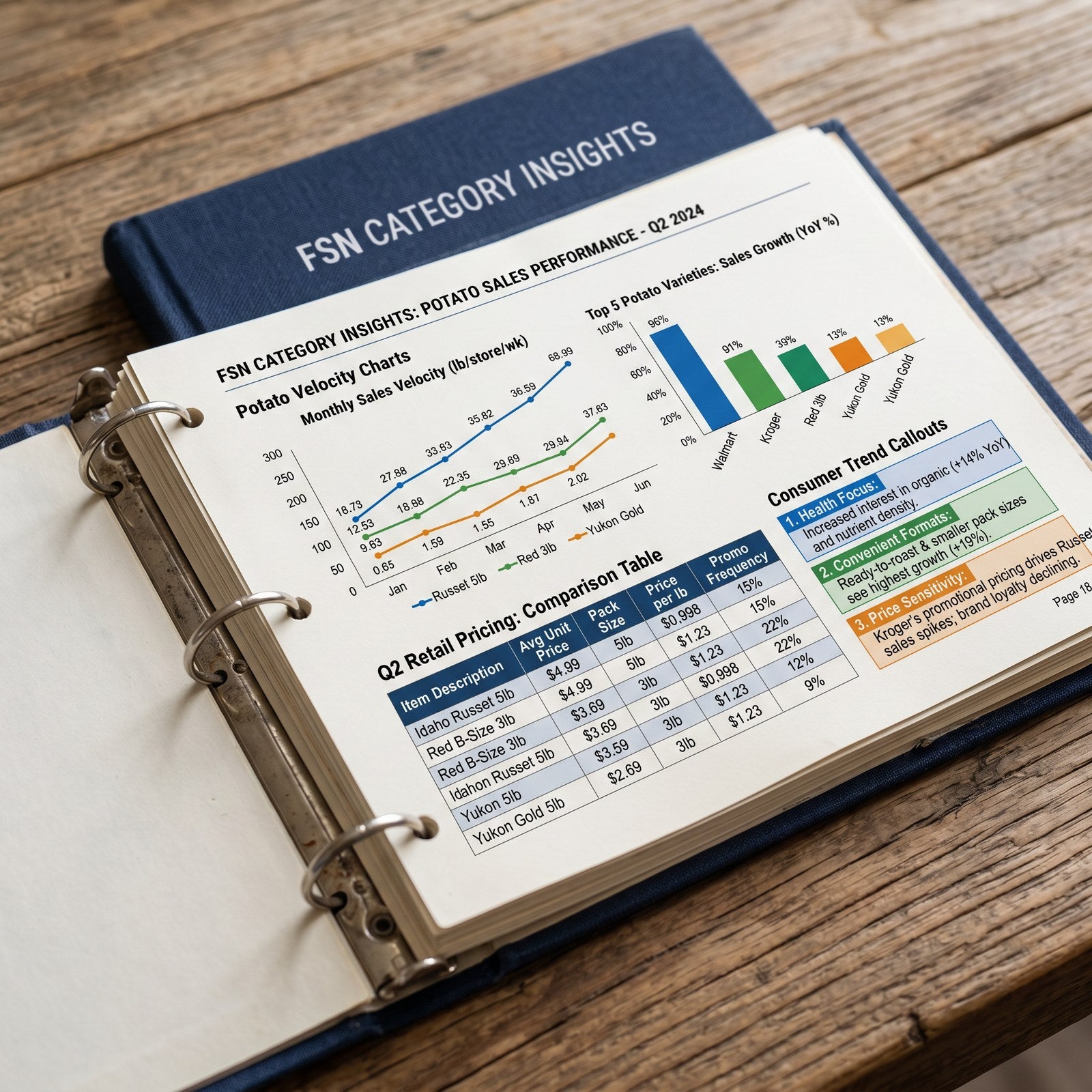 Fresh Solutions Network® National Chain Program Starter Kit — Annual Category Plan